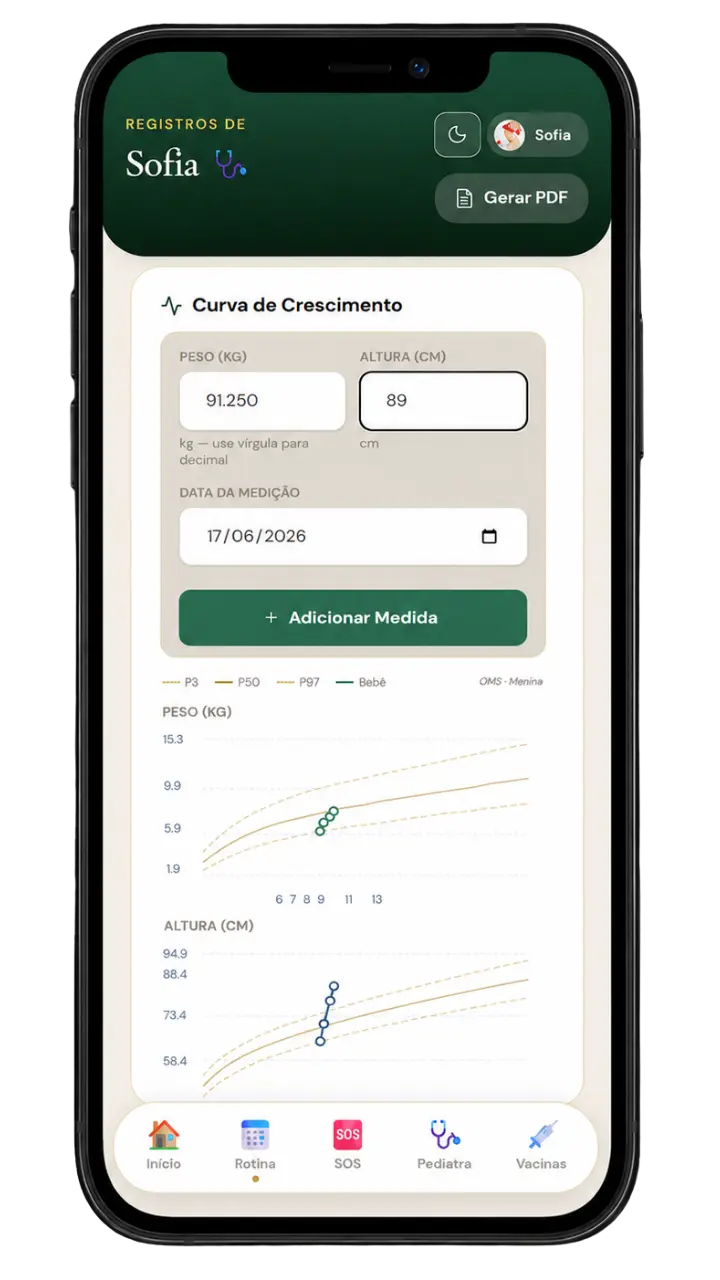 Tela real da área Pediatra com curvas de crescimento